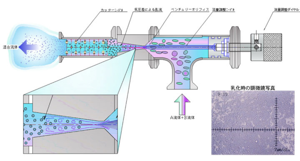VRミキサーのメカニズム