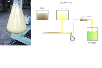 ・重油等、油と水の混合（燃焼機器）・廃油有機溶剤の混合（再生燃料）・液-液による混合中和（排水処理、理化学機器）・飲料原液と水の混合（飲料水）・難親水性薬品の液相への均一分散（各種製造工程）